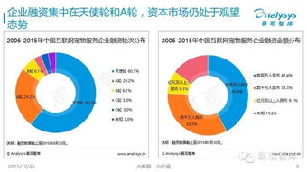 2015年中國互聯網寵物服務市場專題研究報告（簡版）