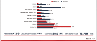 西安電腦軟件開(kāi)發(fā)學(xué)校 編程夢(mèng)想的起航之地