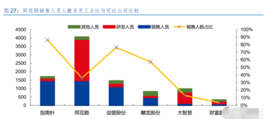 危機(jī)并存的金融信息服務(wù)龍頭——同花順專題研究報(bào)告 增值電信服務(wù)