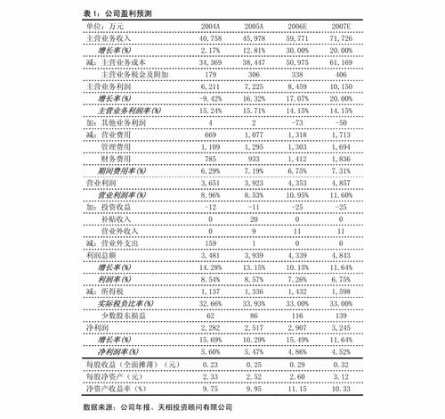 行情驅動主業增長，基金銷售業務與增值電信服務加速發展——同花順（300033）價值分析