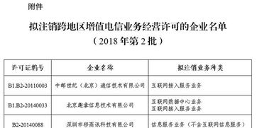 工信部擬注銷中郵世紀等7家企業跨地區增值電信業務經營許可 行業洗牌下的合規與轉型